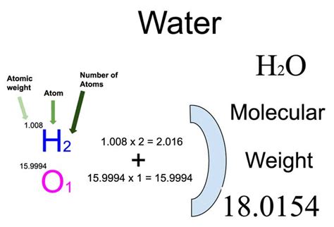 The total atomic masses of all the elements that make up a compound's molecular structure make up its molecular mass. Atomic mass of H = 1 g Atomic mass of O = 16 g Atomic mass of Cu = 63. 5 g Atomic mass of S = 32 g Molecular mass of CuSO 4. 5 H 2 O = Atomic mass of Cu + atomic mass of S + (9 × atomic mass of O) + (10 × atomic mass …